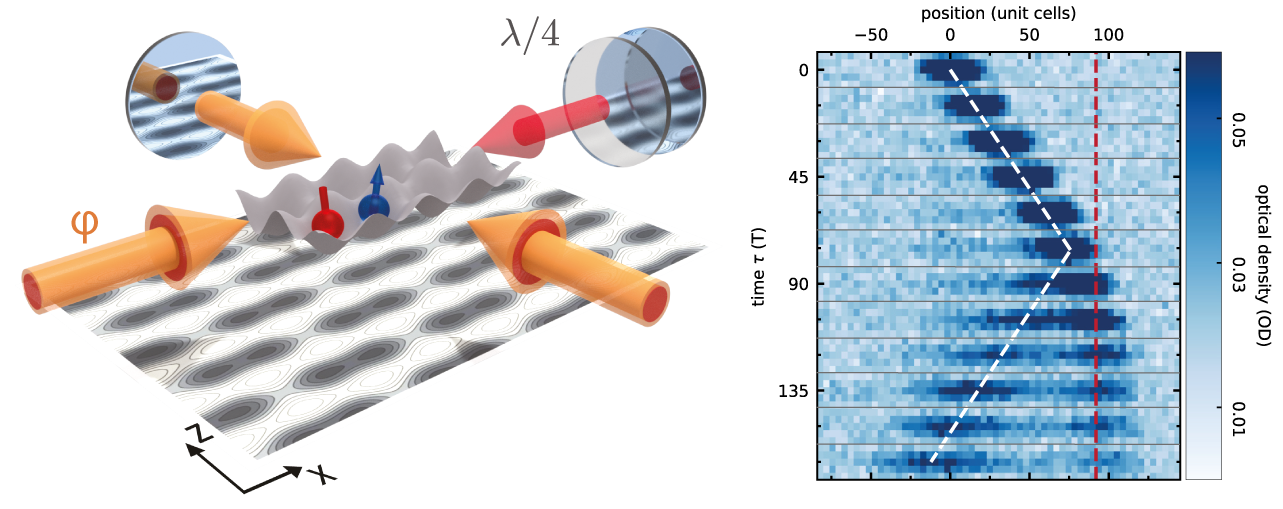 Enlarged view: Graphic of the test setup and illustration of the results